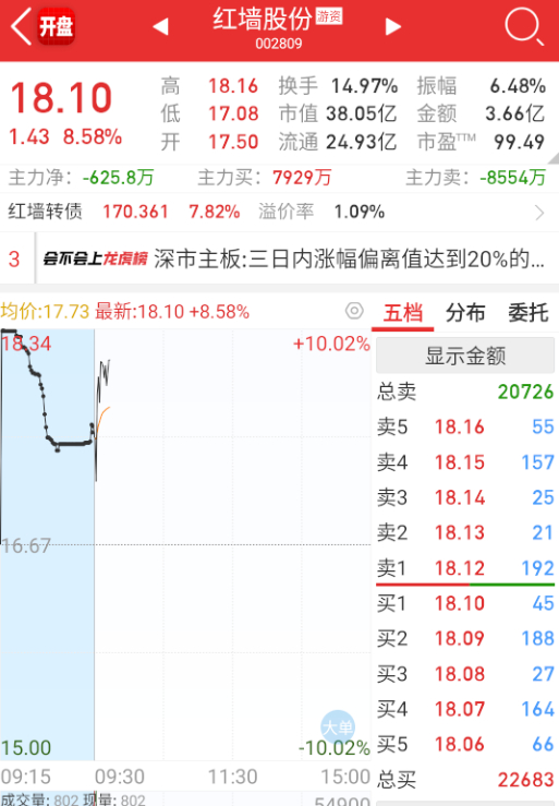 $中毅达 sh600610$ 化工的几个庄真挺强的，其它方向不管怎么卷，人家该拉
