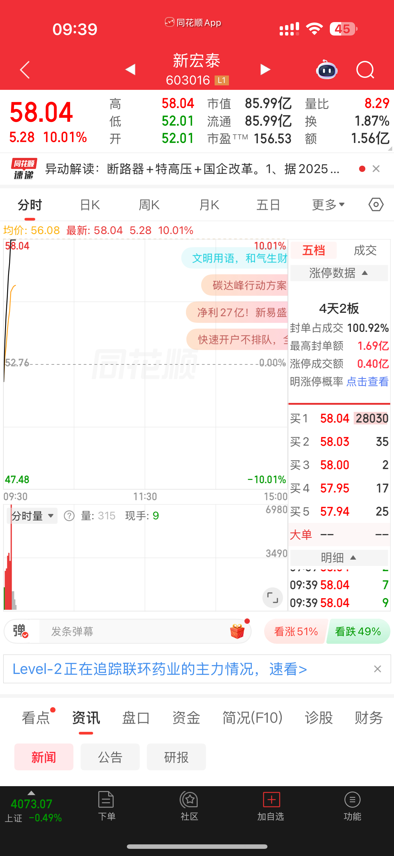 新宏泰强势涨停继续看好 