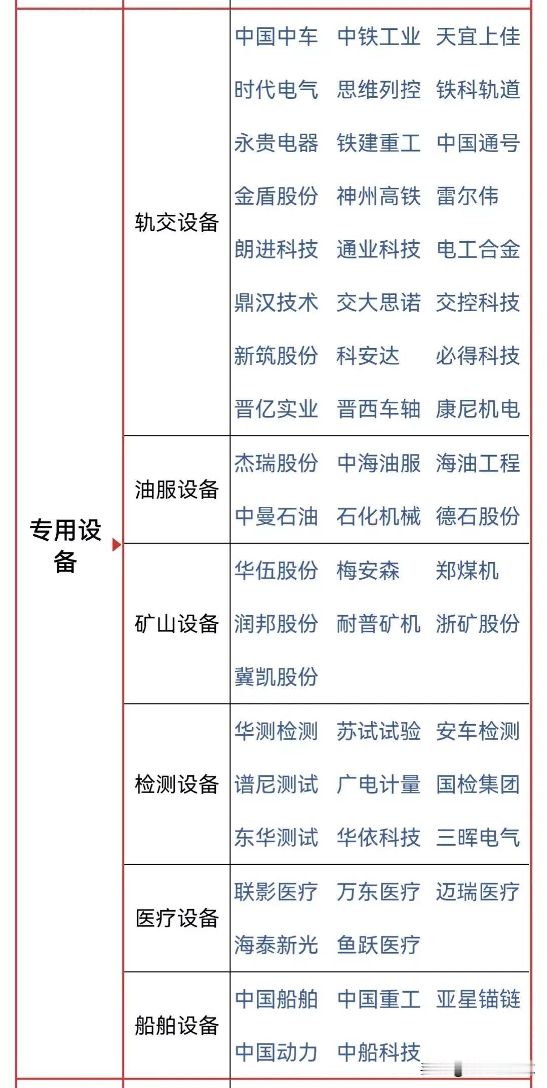 全网最全面的设备更新概念梳理！