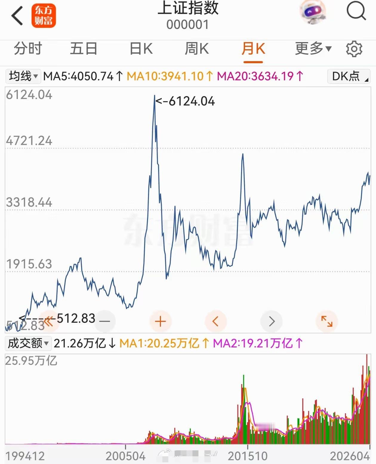 A股进入牛市下半场5月起进入牛市的下半场，时空如何运行？5月开始，这轮自2024