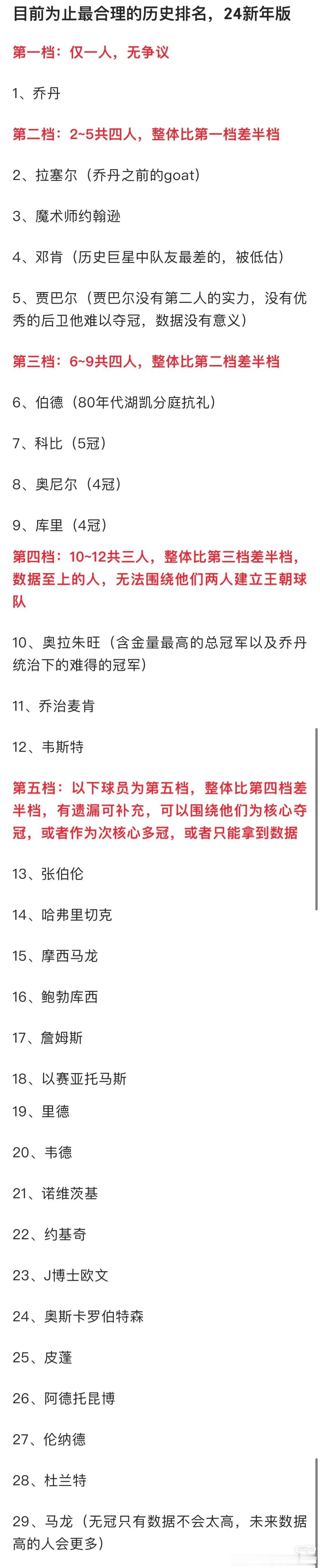 球迷发文:  目前为止最合理的历史地位排名，欢迎各位前来讨论 ​​​