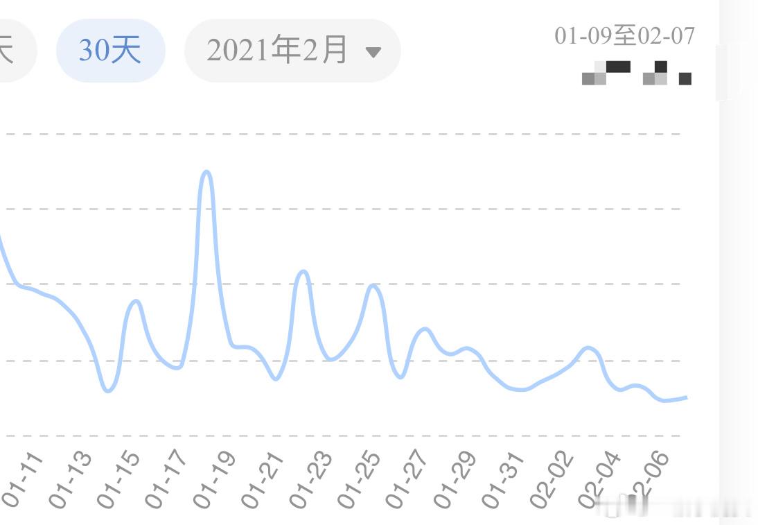 共享越来越少了[揣手]这颓废的走势 