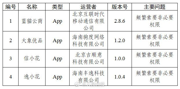 4款APP频繁索要非必要权限你们有没有注意到，你谈话中提起一个产品的时候，在刷视