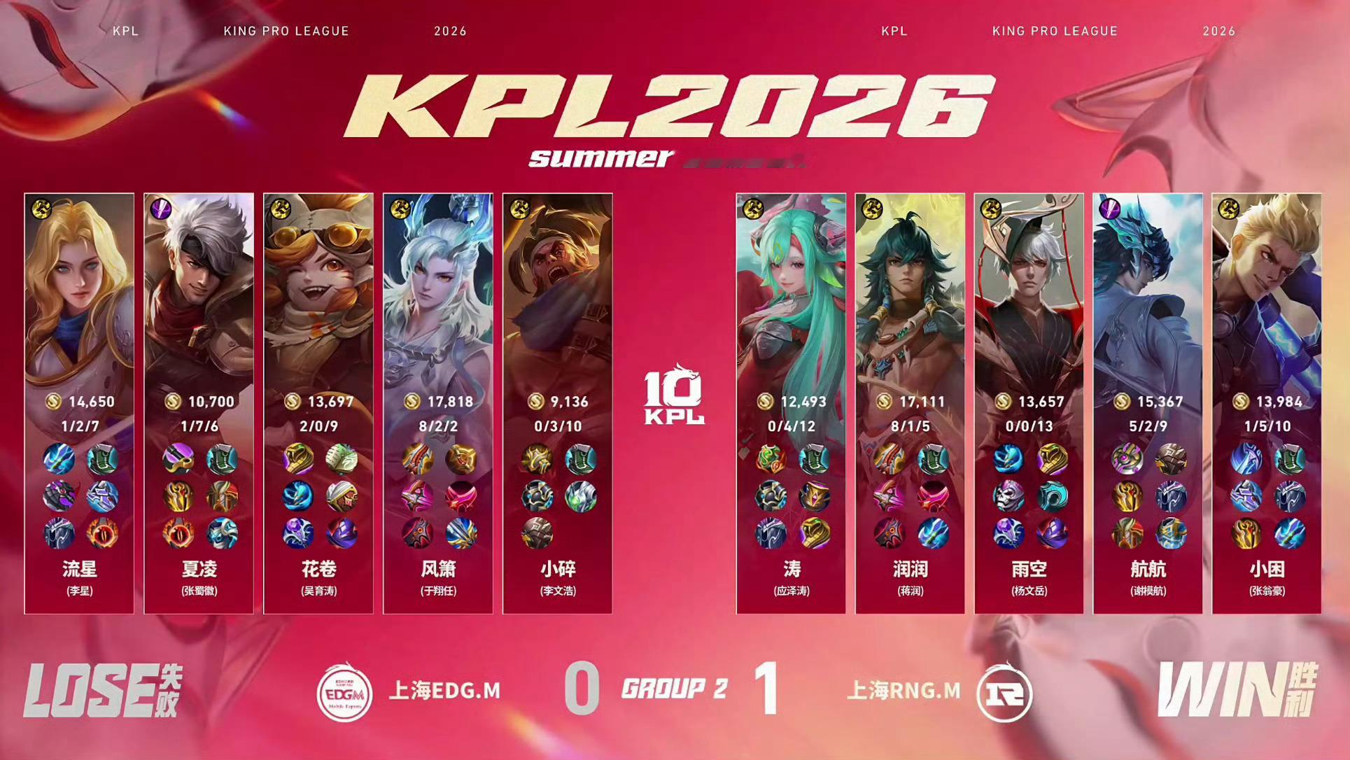 2026KPL夏季赛 常规赛第一轮W3D1 RNGM对战EDGM  【上海RNG