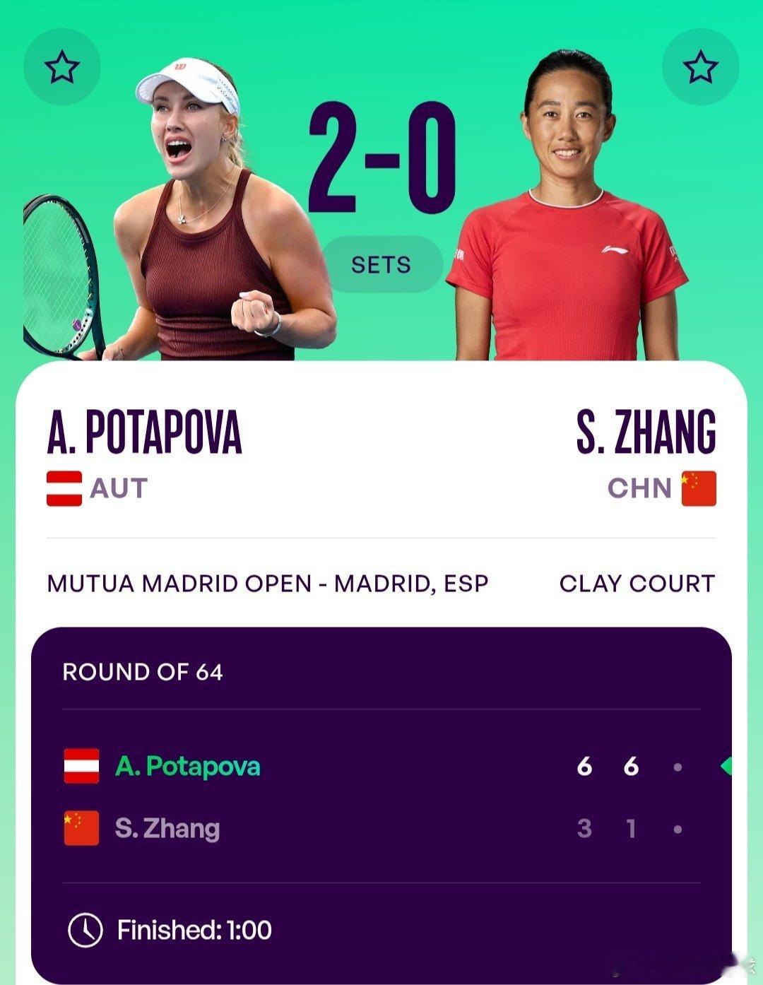 WTA1000马德里站🇪🇸女单第2轮张帅🇨🇳3-6/1-6不敌幸运落败者