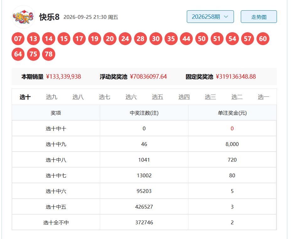 快乐8密钥
2026259期
不能错过的密钥...
1码1组：
29
2码5组：