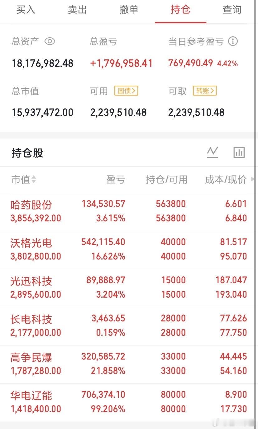 周末聊股市——周一开盘给大家要点提示1.下跌趋势时反弹就是卖出机会，现在已不适用