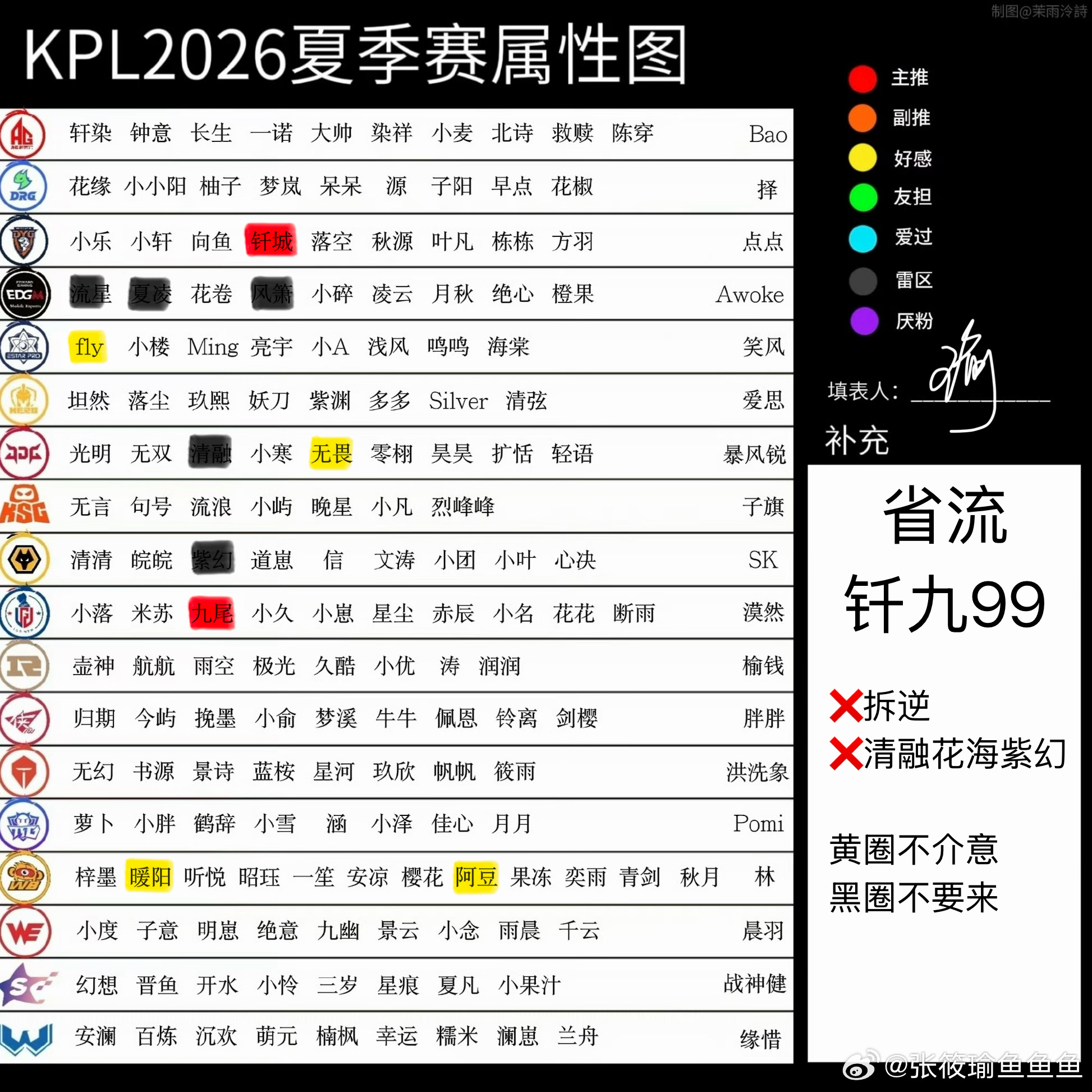 严肃回归🈷️迁就批 其余情况我自避🧱请5个人吃蜜雪🍦可折现 谢谢huq