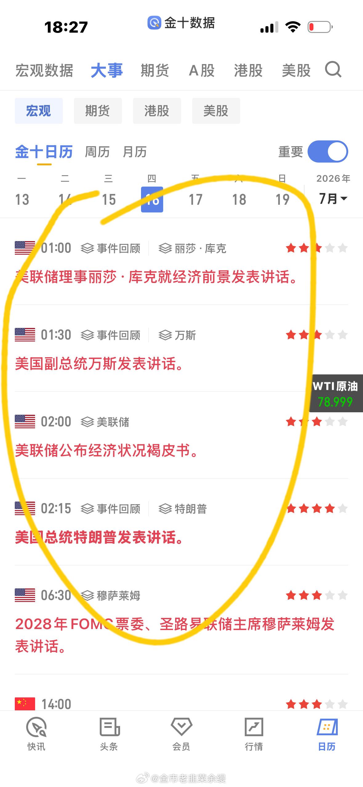 黄金  今晚到凌晨很多大事发生很多时候不想做数据行情，因为数据行情做对了还好，方
