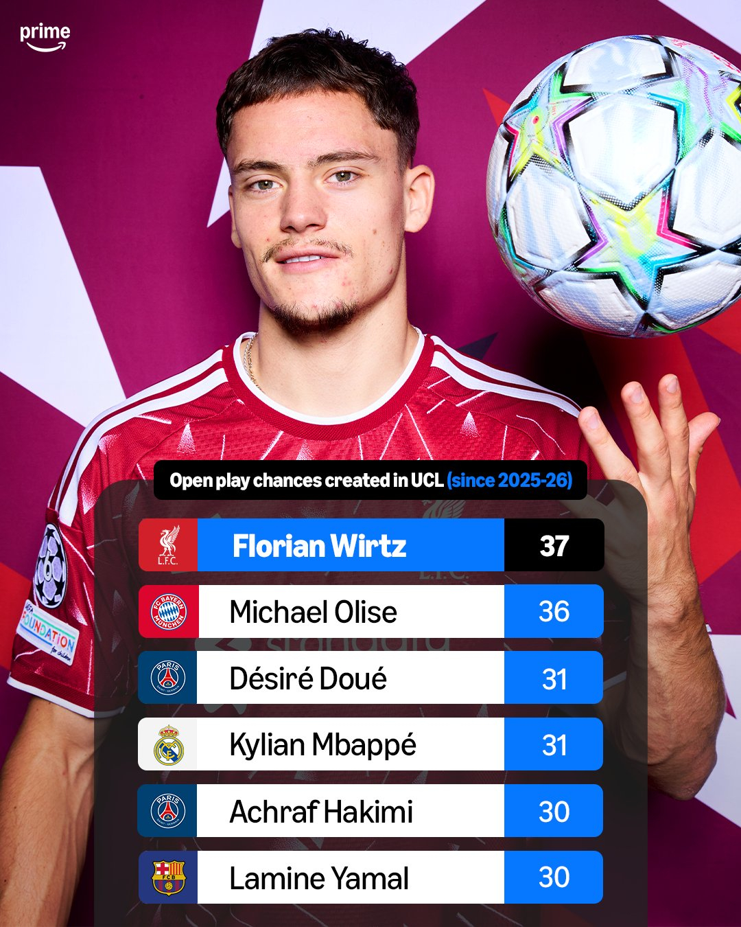 🔝 ​​​