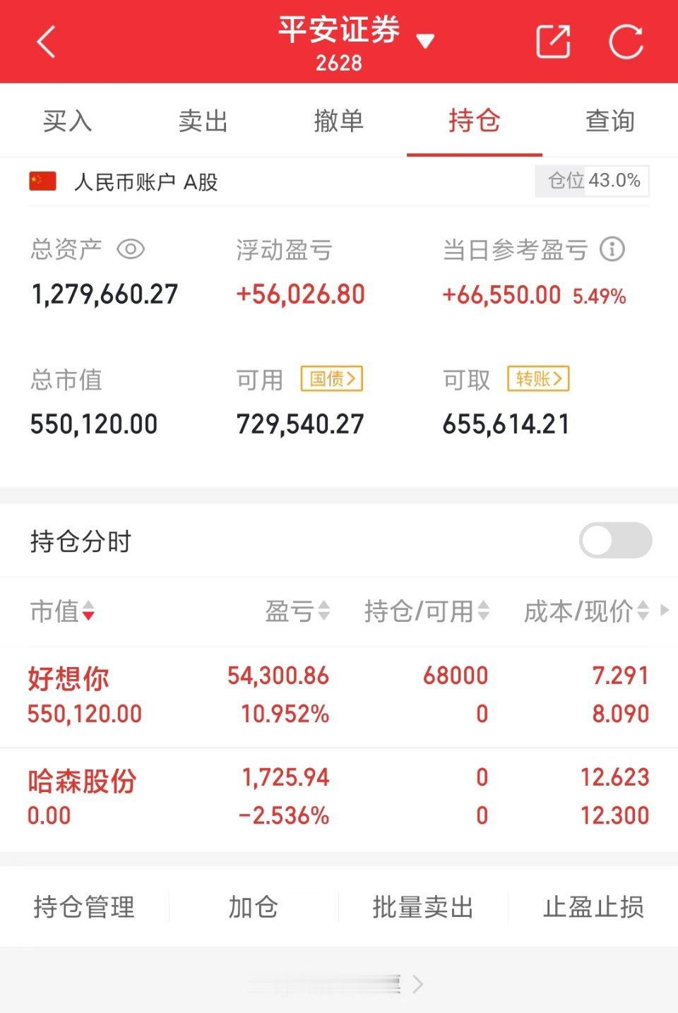 50万本金，目标一年做到200万，一年翻4倍（第28天）目前资金:   1279