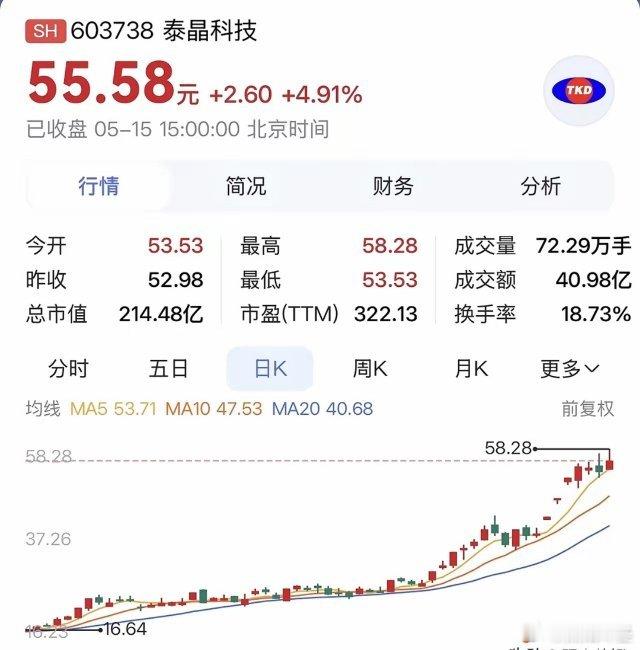 “泰晶科技：多赛道硬核突围，领跑光模块、晶振与人形机器人前沿产业”在科技飞速发展