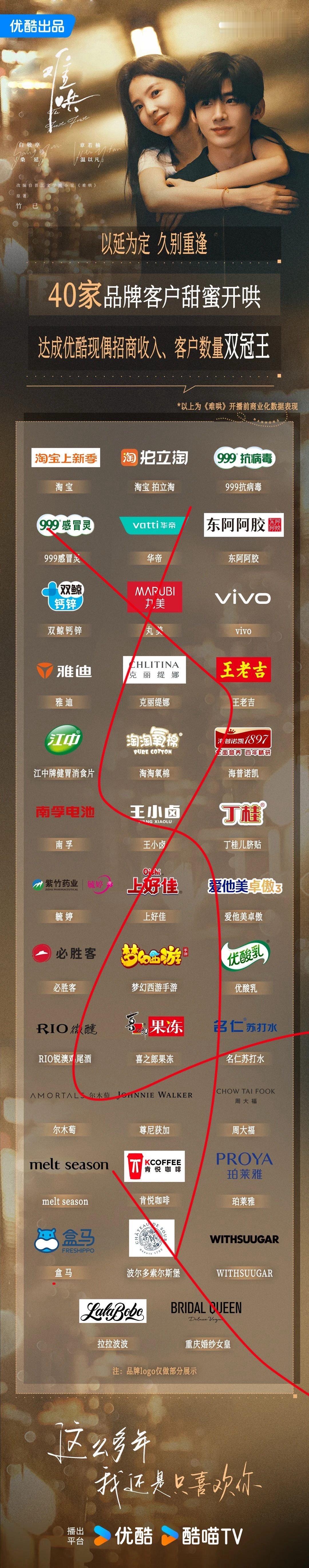 白敬亭、章若楠难哄这个招商👖很满意啊，优酷现偶招商收入TOP1优酷现偶客户数量