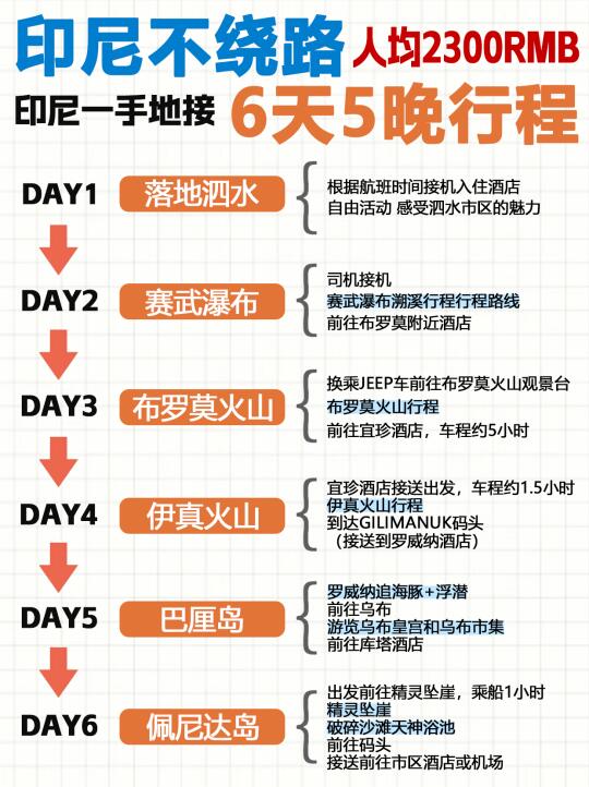印尼不绕路❗经典6天5晚人均2千RMB✨