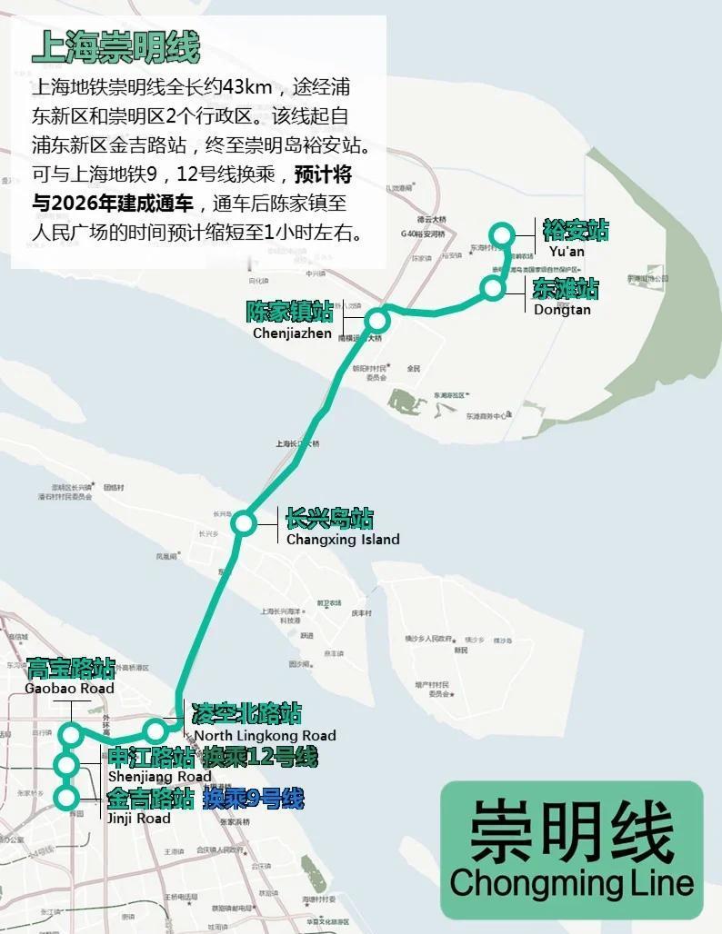 请问地铁通到崇明陈家镇有意义吗地铁直达陈家镇，崇明发展迎来新机遇