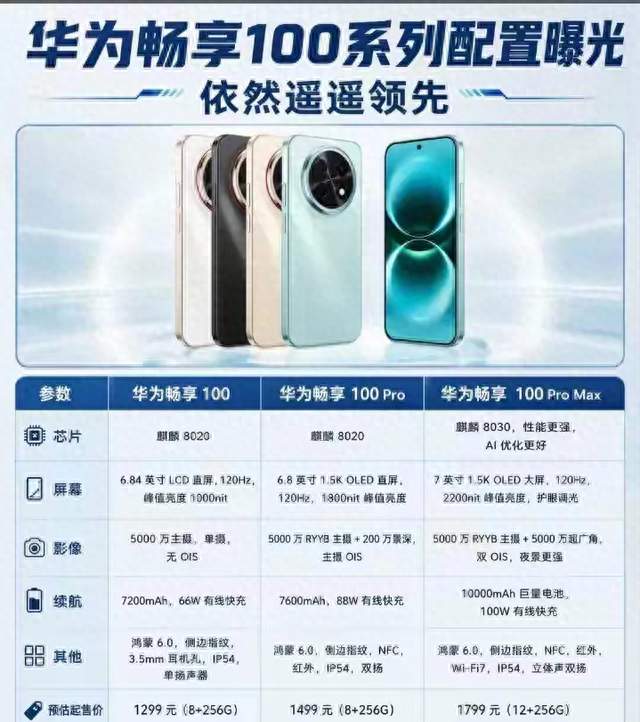 大屏长续航党狂喜！华为畅享100 Pro Max爆料：麒麟8030+7英寸巨屏