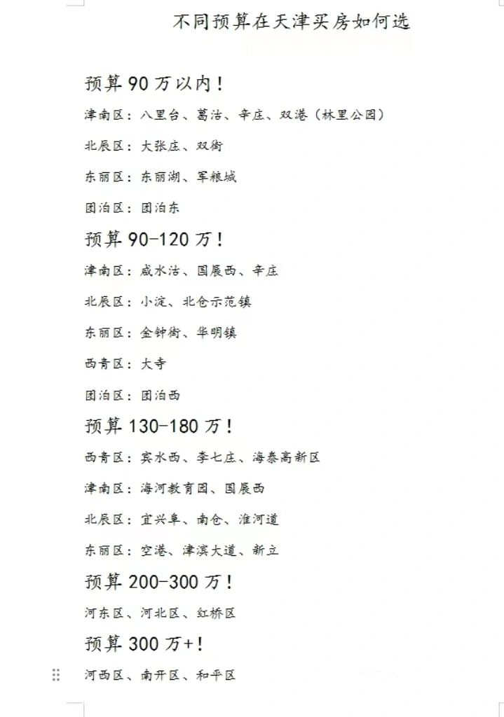 不同预算在天津买房如何选！