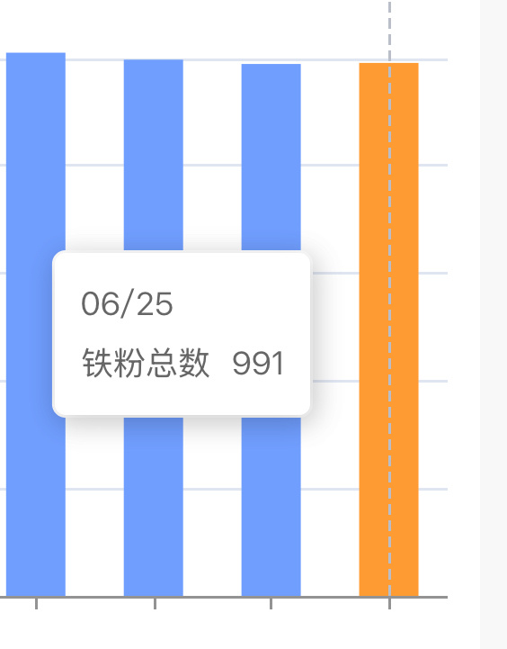 记录第二次掉红 