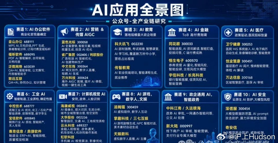 AI应用全赛道核心逻辑梳理当下AI产业主线正式完成切换，告别上半年算力硬件题材炒