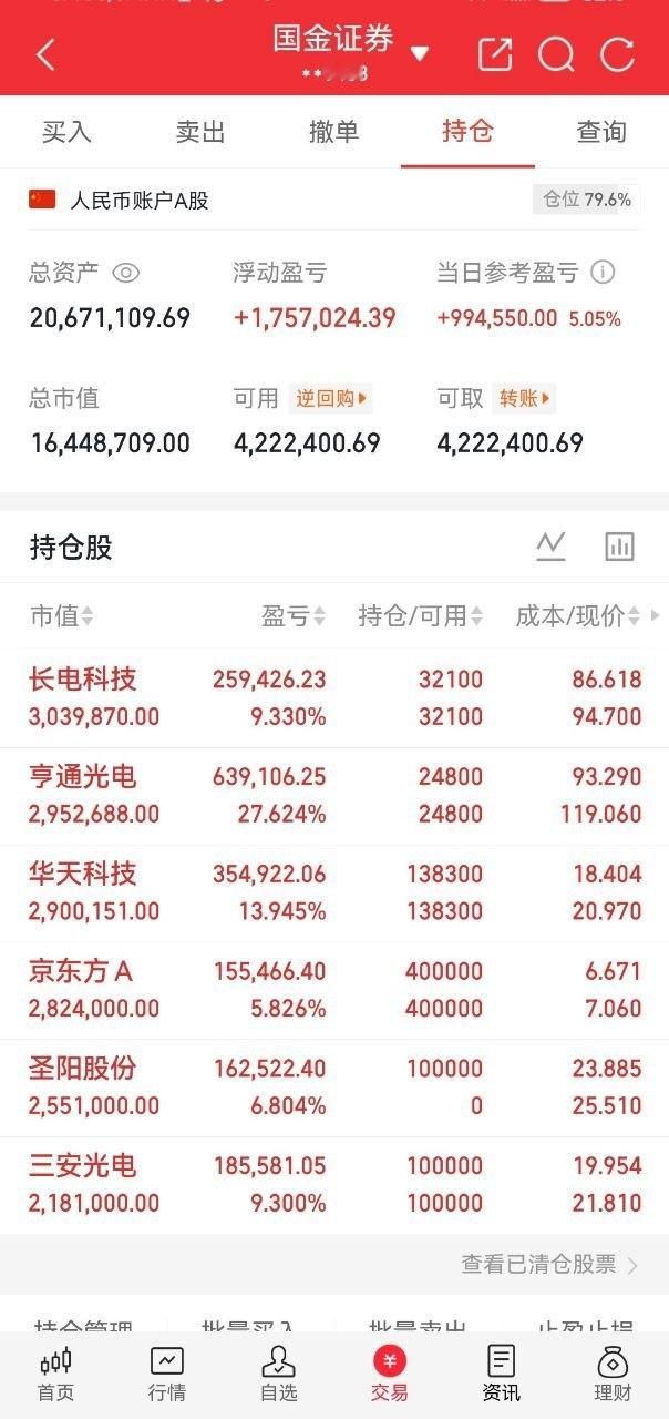A股实盘记录更新兄弟们，酥姐翻倍目标，既是挑战也是自我验证，关注我，咱们一起见证
