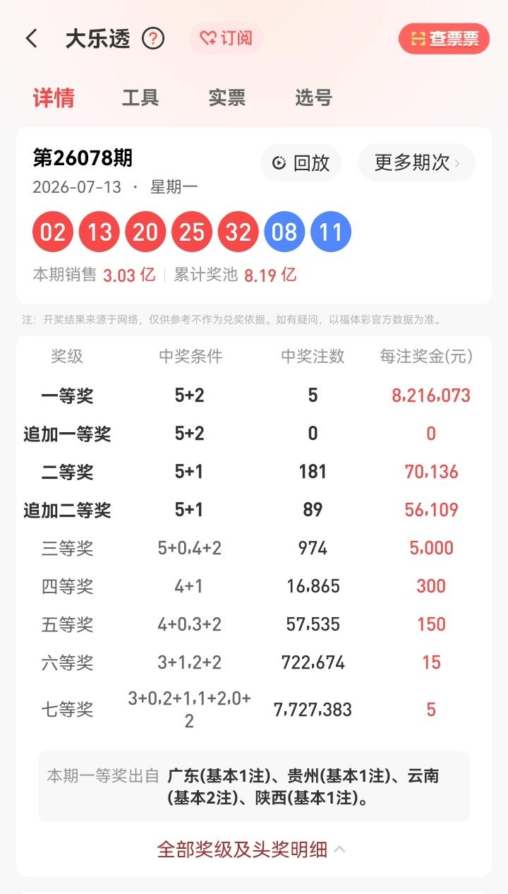 7月13号星期一，大乐透开奖号码揭晓：02、13、20、25、32—08、11。