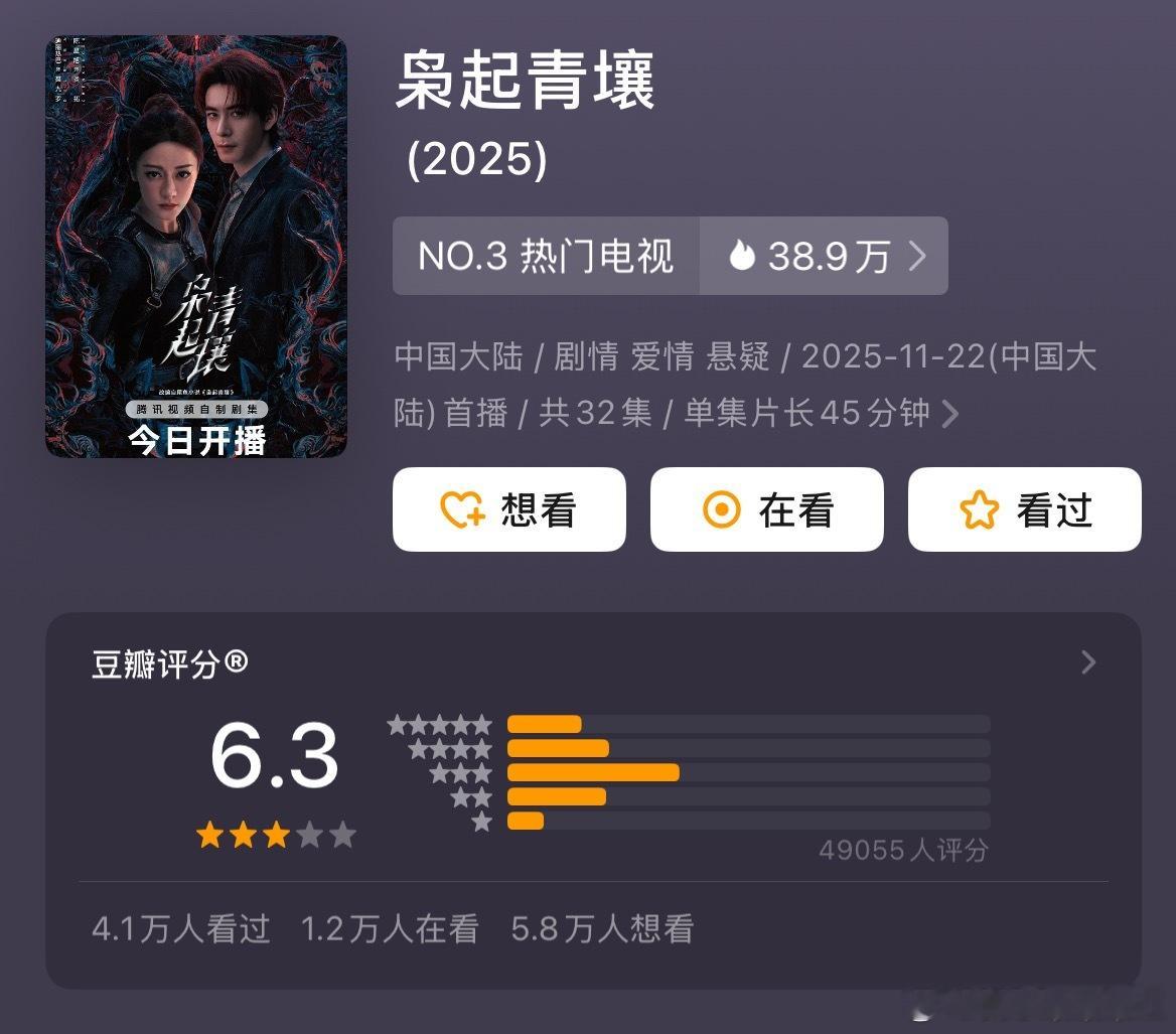 迪丽热巴陈星旭《枭起青壤》开分6.3 