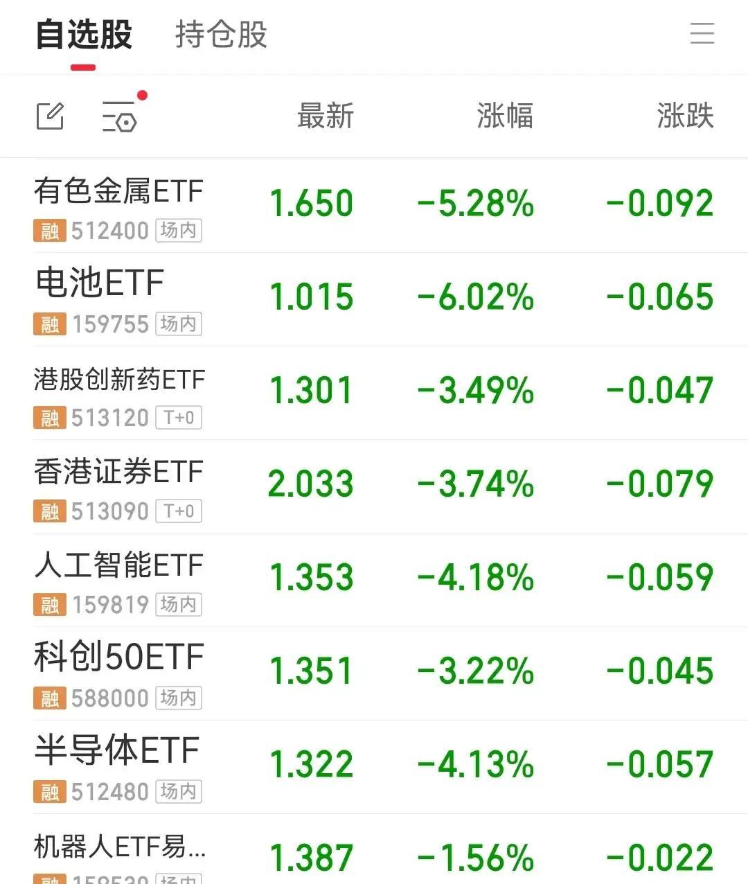别再幻想科技股下个月能补涨了。

市场见底的信号，根本不在你手上那些已经腰斩的股