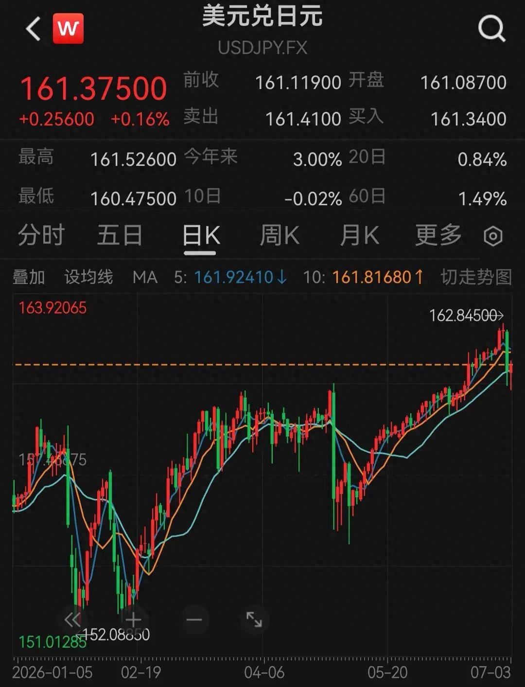 大势已定！高市时代彻底走到尽头，日本国运要完了！

指望特朗普救市，人家冷眼旁观