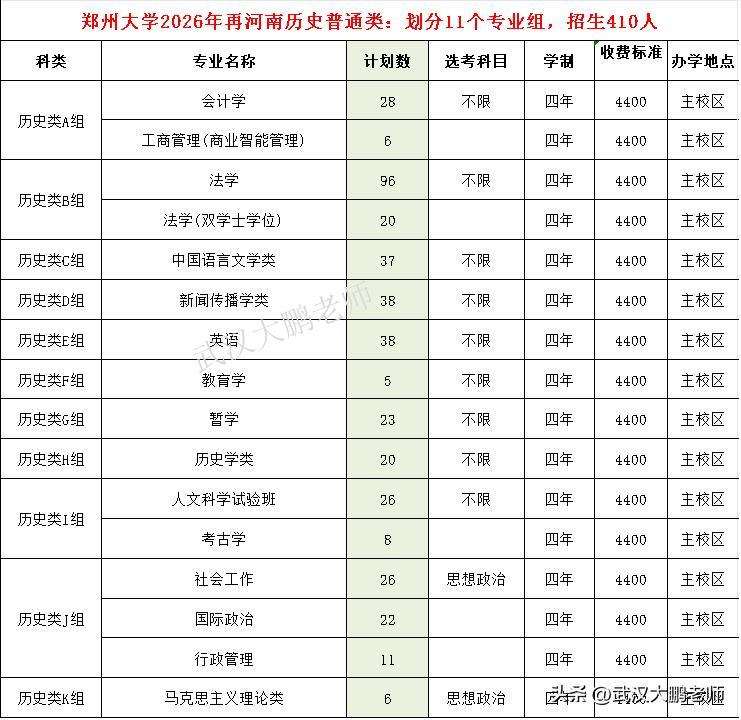高考新参考：有预测者说，今年580分至600分的考生，可以向郑大的冷门专业冲一冲