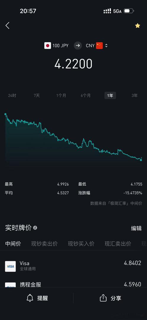最近日元疯狂贬值，做日本站的老铁涨价没？ 