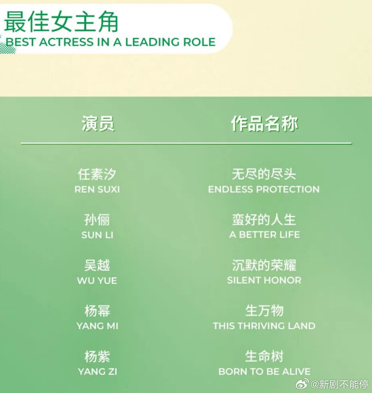 白玉兰视帝视后最终预测 今年的视后，每个人得都有说法：任素汐如果获奖，将成为85