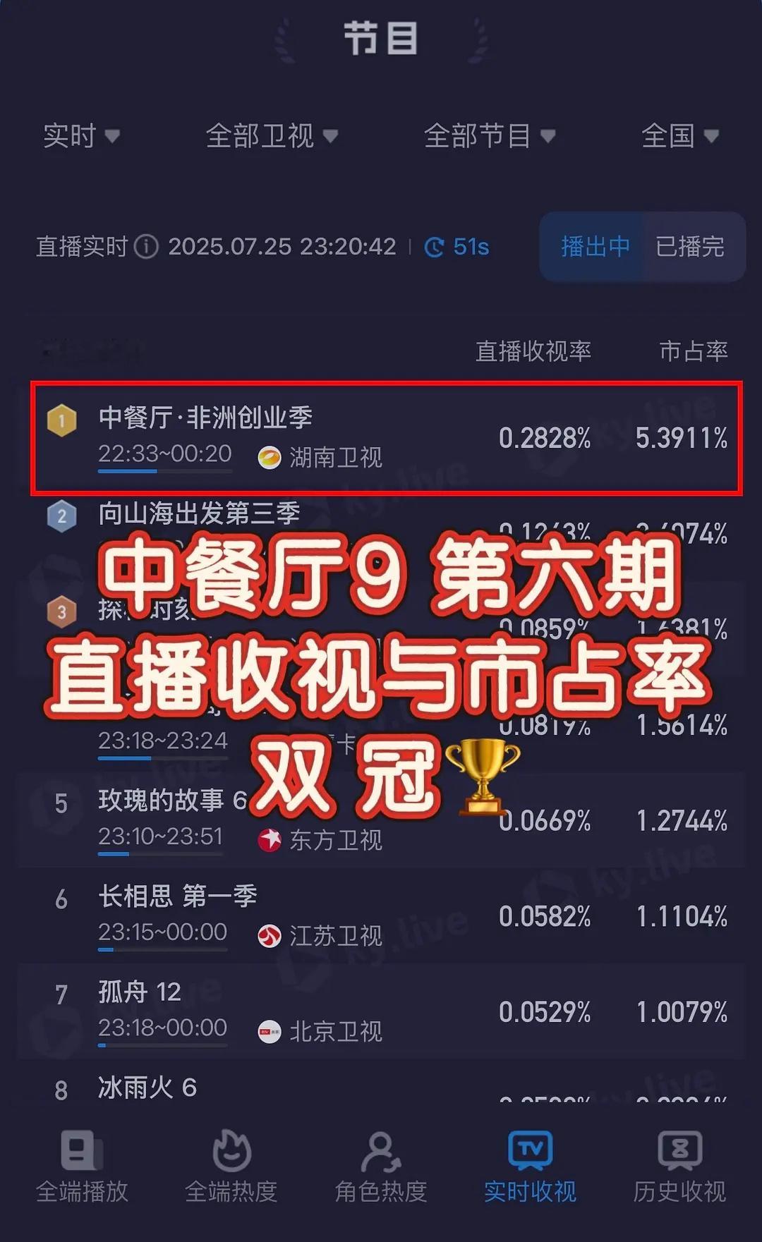 中餐厅第九季播的也太好了吧  大爆综艺🔥 ​​​