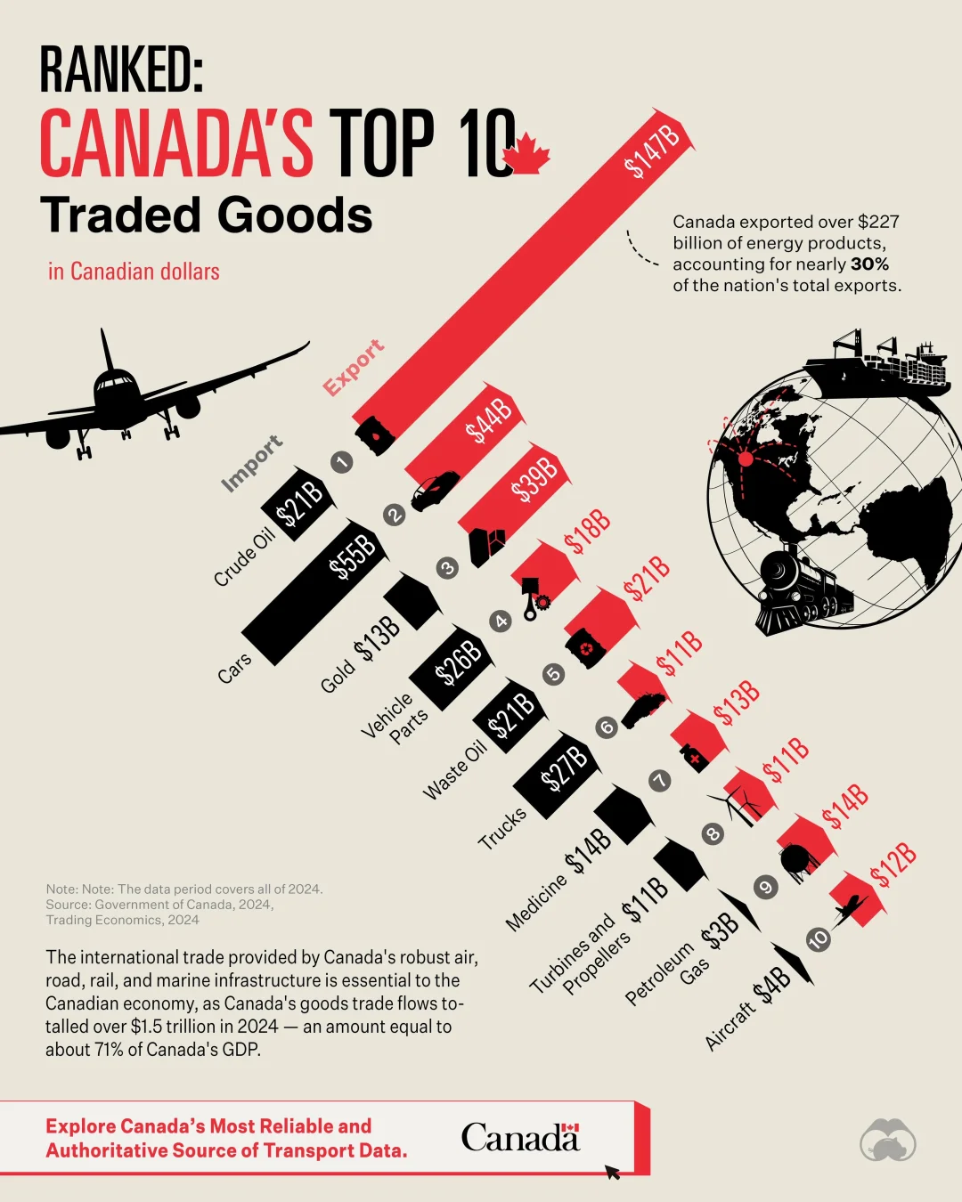 🇨🇦 2024年加拿大出口排行榜出炉！能源独占