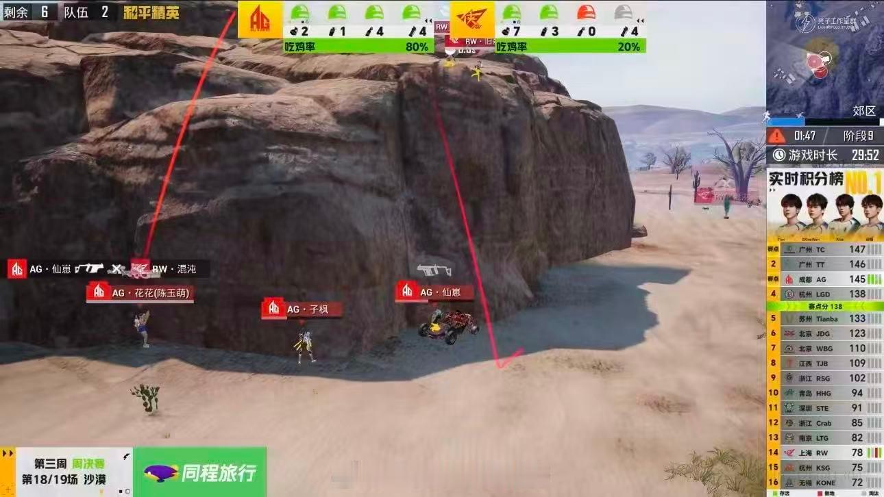 AG仙崽第三周最佳架枪位稳守点位输出拉满，拿下最佳架枪位，下周继续发光。 