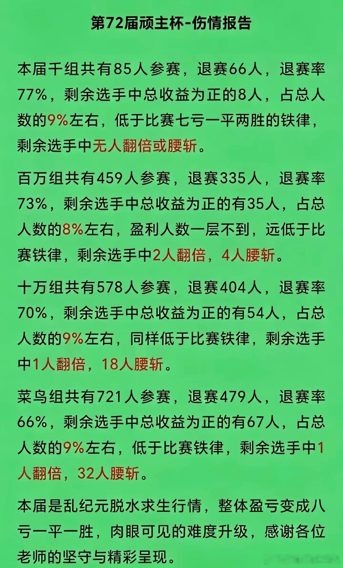 刷抖音看到的，真的假的[允悲]，这市场太难了，这行情能打平已经是万幸，亏损20-
