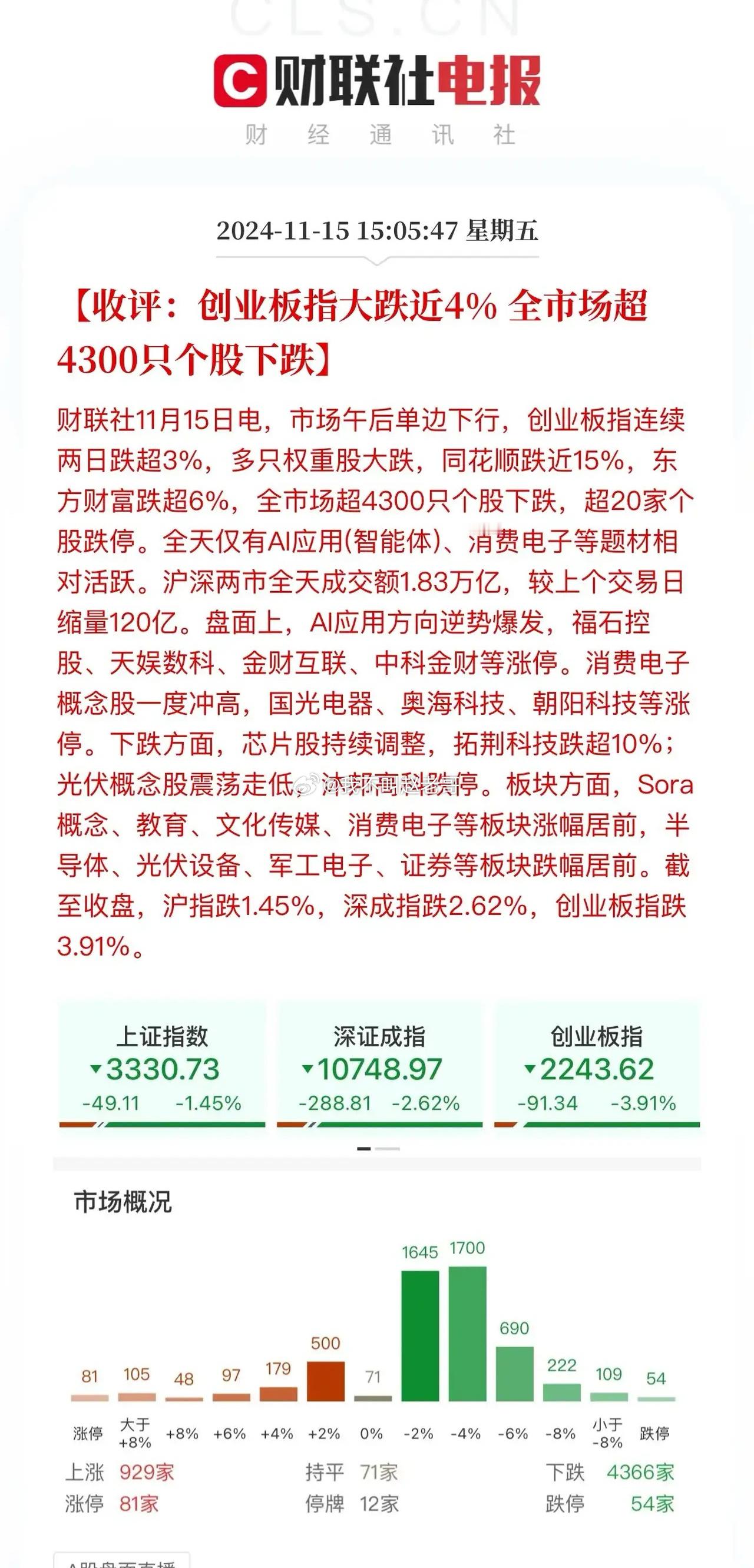 沪深两市全天成交1.8265万亿，三大指数收在全天最低点！主力预判了你的预判：沪