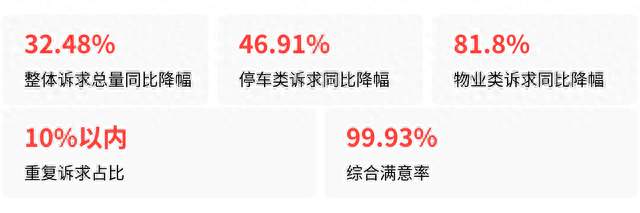 “月亮太亮”被投诉，如何避免12345沦为“许愿池”？