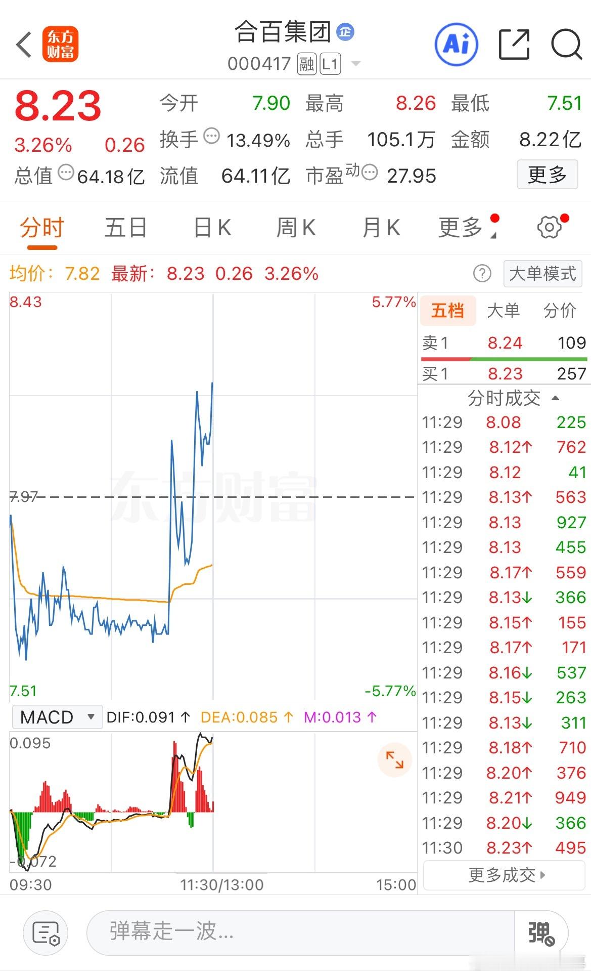 合百集团也拉起来了，优秀，中午继续给大家发红包 