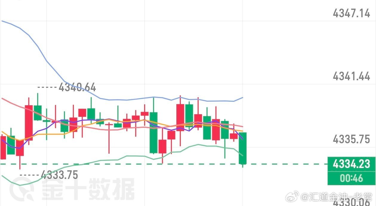 来，日内最后一弹晚间参考金价冲高回落下来4334位置附近直接多，止损4328，目