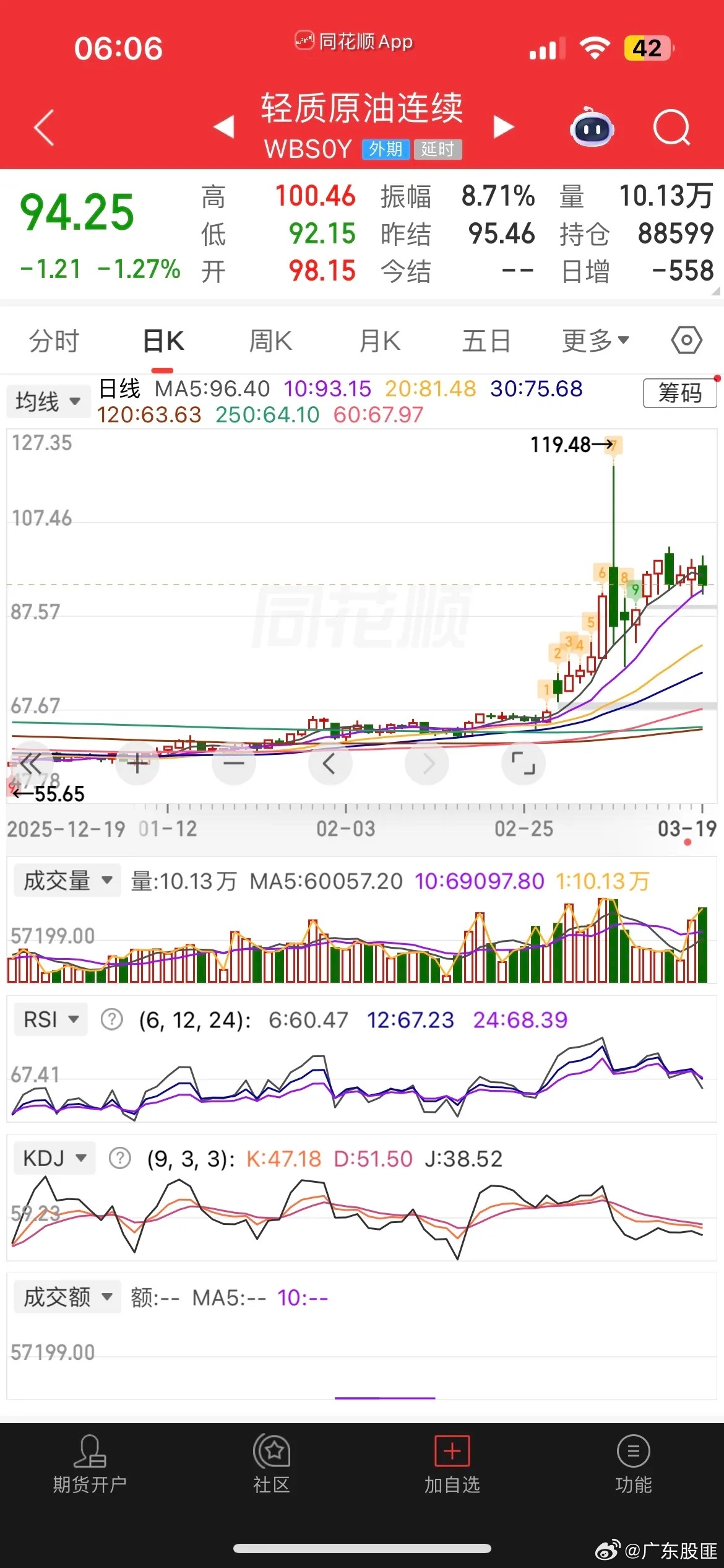 一觉醒来，原油大跳水，以方暂停空袭伊能源设施，现货白银大跌超6%，跌幅收窄，此前