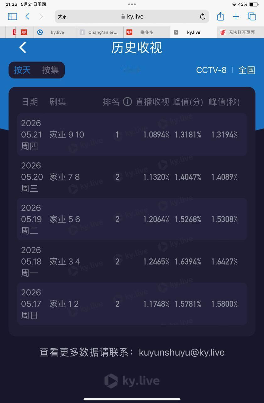 我们家业是不是明天cvb掉下1了