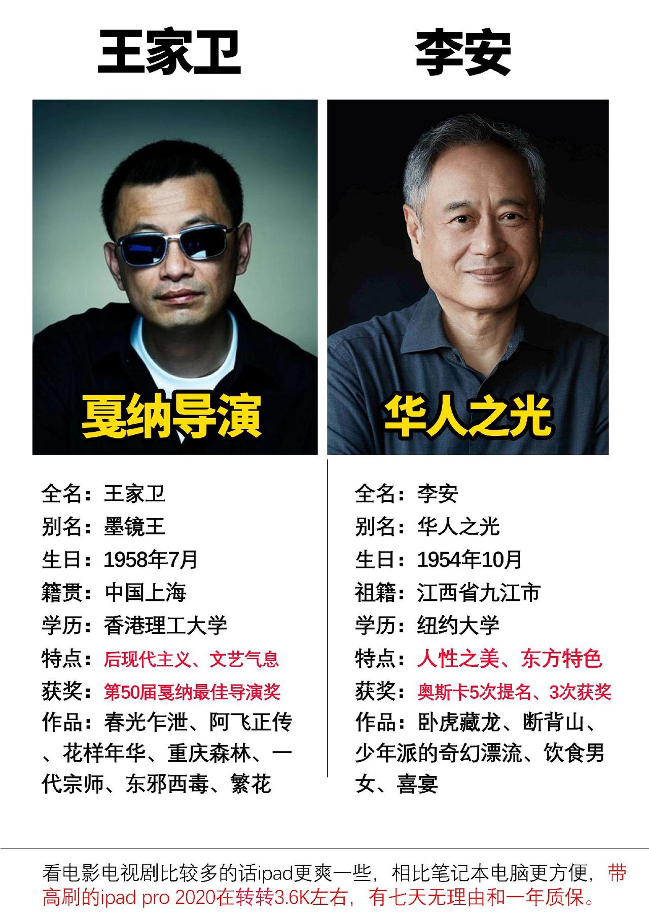 能把文艺片拍出票房的导演，实力一般都不差#王家卫 #繁花 #胡歌