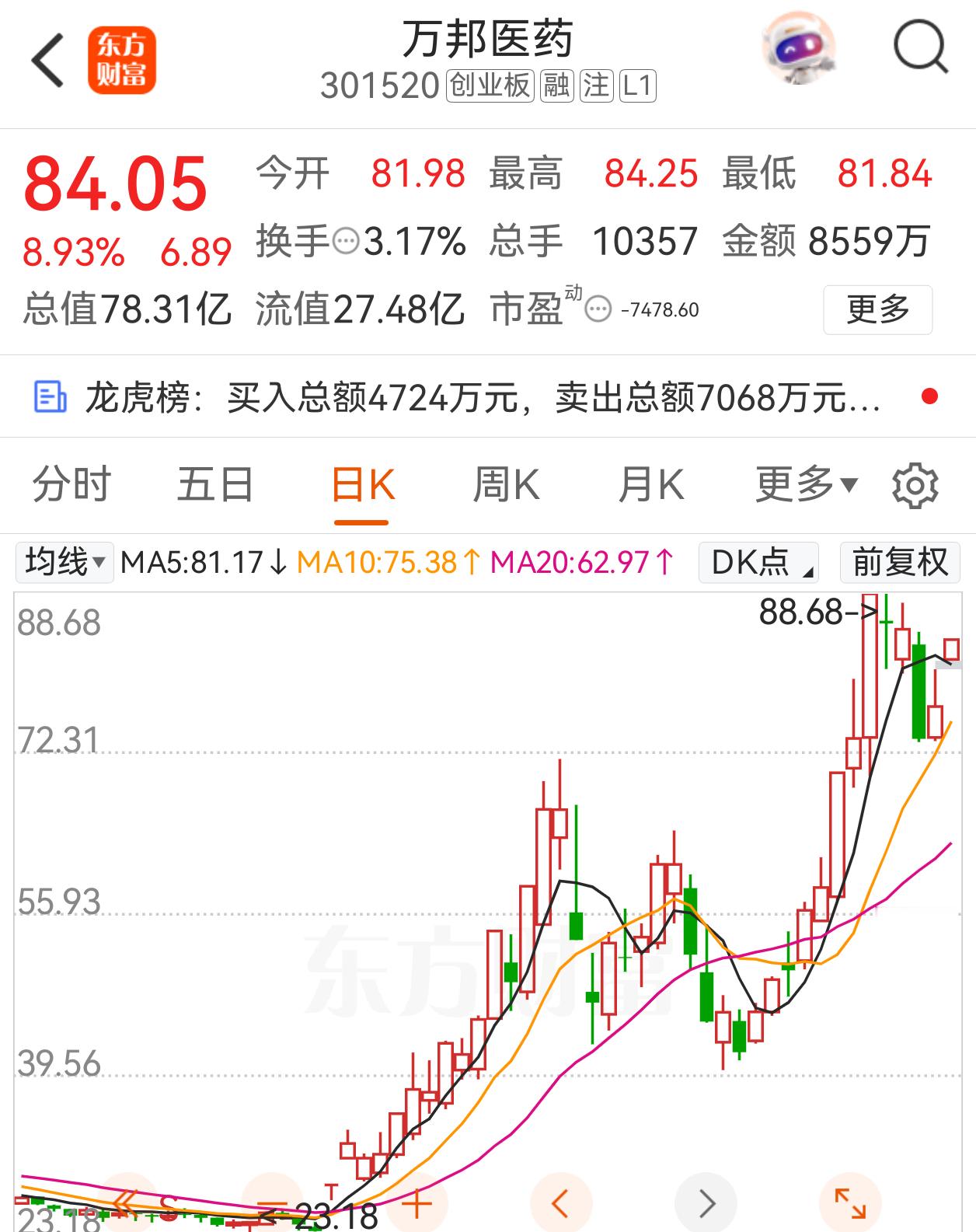 万邦医药，关注 