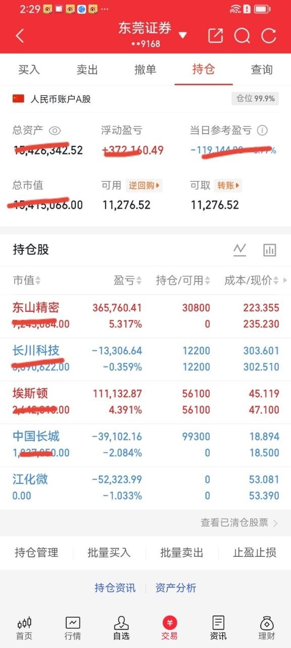 大盘普跌的分化行情里，午后敲定方向进场东山精密。7月7日以223.31元建仓，布