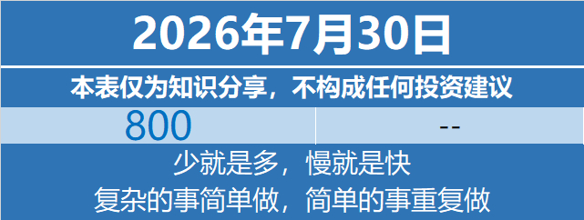 基金定投基金投资理财 2026年7月30日特别声明：本表仅为个人笔记与知识分享，