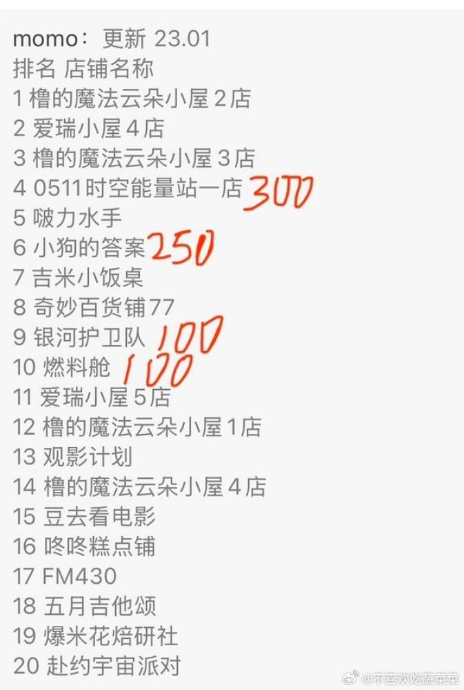 tg 已知第一没超过400w 第九第十是卖的限量100w 那某家500w是怎么来