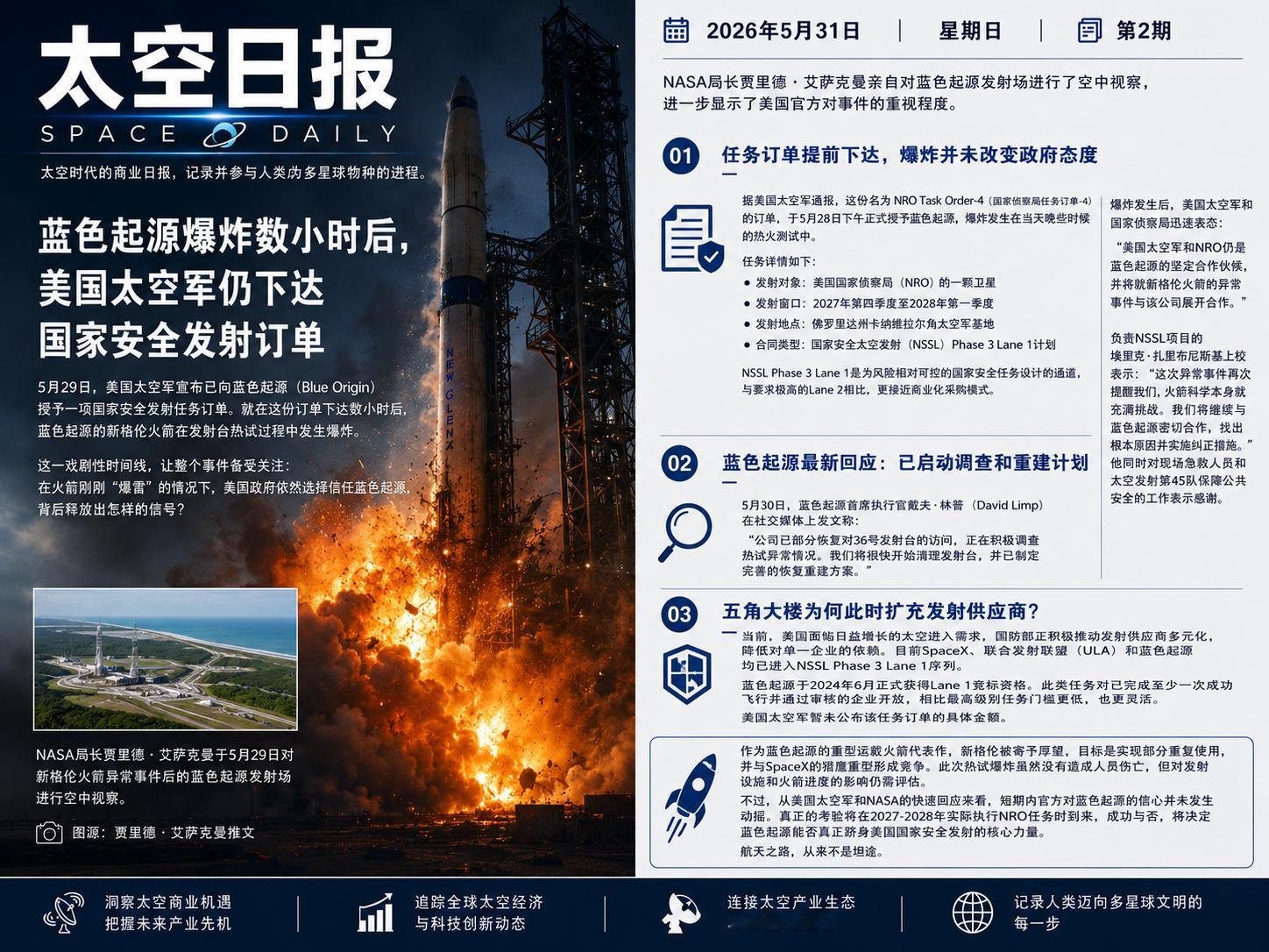 NASA局长贾里德·艾萨克曼亲自对蓝色起源发射场进行了空中视察，进一步显示了美国