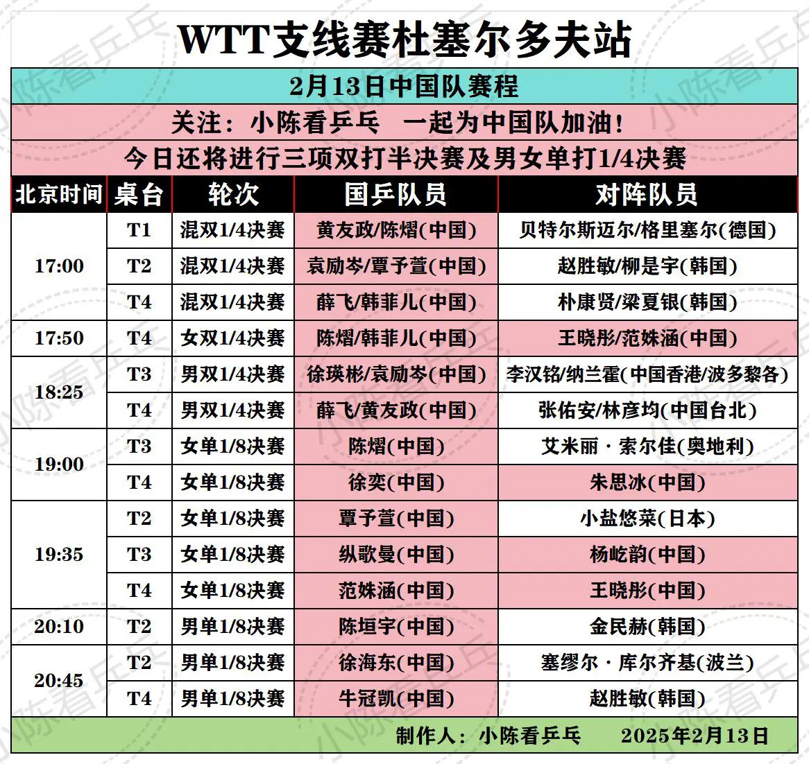 WTT支线赛多塞尔多夫站2.13国乒赛程。WTT支线赛多塞尔多夫站2月...