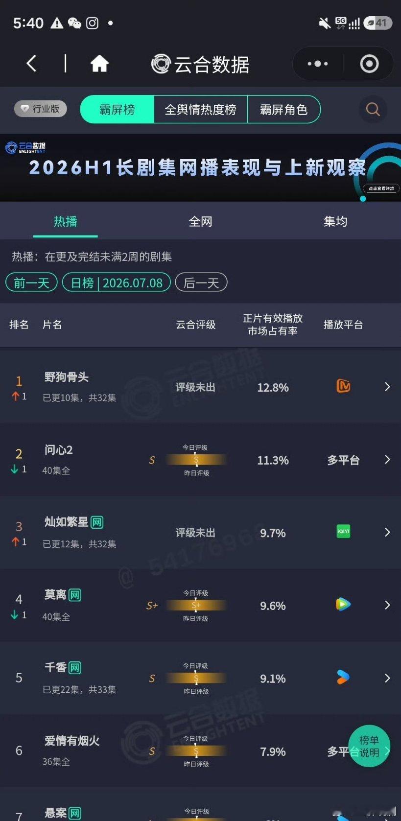 《野狗骨头》起飞了  一骑绝尘 登顶云合 