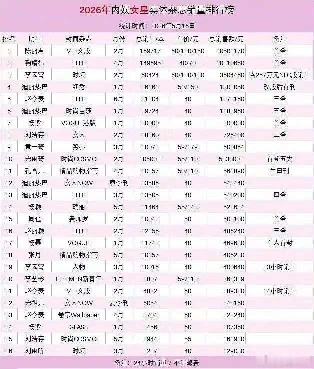 浪姐吸粉堪比一部2500集均的剧浪姐吸粉 浪姐  选秀类节目就是特别能吸死忠